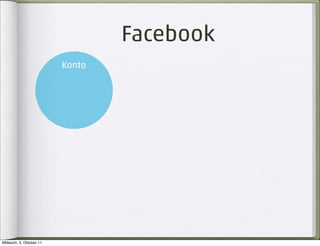 Facebook
                          Konto




Mittwoch, 5. Oktober 11
 