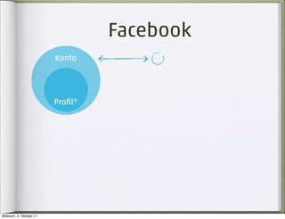 Facebook
                          Konto




                          Proﬁl*




Mittwoch, 5. Oktober 11
 