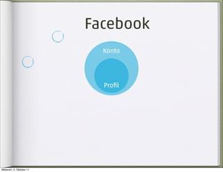 Facebook
                            Konto




                            Proﬁl




Mittwoch, 5. Oktober 11
 
