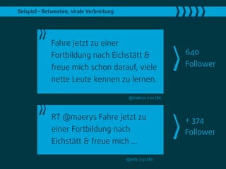 Beispiel – Retweeten, virale Verbreitung




             Fahre jetzt zu einer
             Fortbildung nach Eichstätt &                      640
             freue mich schon darauf, viele                    Follower
             nette Leute kennen zu lernen.

                                            @maerys 7:01 Uhr




              RT @maerys Fahre jetzt zu                        + 374
              einer Fortbildung nach                           Follower
              Eichstätt & freue mich ...

                                           @wtlx 7:51 Uhr
 