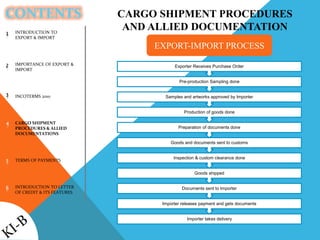 CONTENTS
INTRODUCTION TO
EXPORT & IMPORT
IMPORTANCE OF EXPORT &
IMPORT
INCOTERMS 2010
CARGO SHIPMENT
PROCEDURES & ALLIED
DOCUMENTATIONS
TERMS OF PAYMENTS
INTRODUCTION TO LETTER
OF CREDIT & ITS FEATURES
1
2
3
4
5
6
CARGO SHIPMENT PROCEDURES
AND ALLIED DOCUMENTATION
EXPORT-IMPORT PROCESS
Importer takes delivery
Importer releases payment and gets documents
Documents sent to Importer
Goods shipped
Inspection & custom clearance done
Goods and documents sent to customs
Preparation of documents done
Production of goods done
Samples and artworks approved by Importer
Pre-production Sampling done
Exporter Receives Purchase Order
 