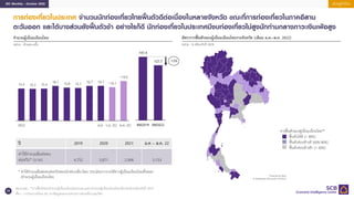 EIC Monthly : October 2022 เศรษฐกิจไทย
28
การท่องเที่ยวในประเทศ จานวนนักท่องเที่ยวไทยฟื้นตัวดีต่อเนื่องในหลายจังหวัด ขณะที...