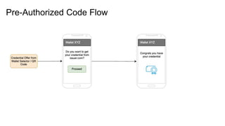Pre-Authorized Code Flow
 