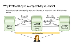 Why Protocol Layer Interoperability is Crucial.
Issuer
(Website)
Credential
Issuance
Credential
Presentation
● One entity needs to talk to the large the number of entities, to increase the value of “Decentralized
Identity”.
Issuer
(Website)
Issuer
(Website)
Issuer
(Website)
Issuer
(Website)
Issuer
(Website)
Issuer
(Website)
Issuer
(Website)
Issuer
(Website)
Issuer
(Website)
Issuer
(Website)
Issuer
(Website)
Issuer
(Website)
Issuer
(Website)
Issuer
(Website)
Issuer
(Website)
Issuer
(Website)
Wallet
(user’s device,
cloud or
hybrid)
Issuer
(Website)
Issuer
(Website)
Issuer
(Website)
Issuer
(Website)
Issuer
(Website)
Issuer
(Website)
Issuer
(Website)
Issuer
(Website)
Verifier
(Website)
User Interactions
 