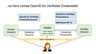 OpenID for Verifiable
Credential Issuance
...so here comes OpenID for Verifiable Credentials!
Issuer
(Website)
Verifier
(Website)
Wallet
(user’s device,
cloud or hybrid)
Credential
Issuance
Credential
Presentation
User Interactions
OpenID for Verifiable
Presentations
Self-Issued OP v2
 