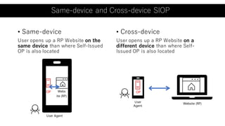 • Same-device
User opens up a RP Website on the
same device than where Self-Issued
OP is also located
• Cross-device
User opens up a RP Website on a
different device than where Self-
Issued OP is also located
Webs
ite (RP)
User Agent
OP
Same-device and Cross-device SIOP
Website (RP)
User
Agent
OP
 