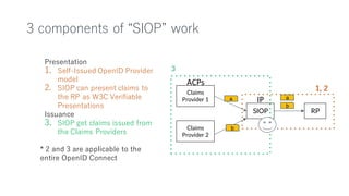 3 components of “SIOP” work
Presentation
1. Self-Issued OpenID Provider
model
2. SIOP can present claims to
the RP as W3C Verifiable
Presentations
Issuance
3. SIOP get claims issued from
the Claims Providers
* 2 and 3 are applicable to the
entire OpenID Connect
Claims
Provider 1
SIOP RP
a
b
a
b
1, 2
3
Claims
Provider 2
ACPs
IP
 