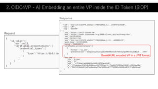 Base64URL encoded VP in a JWT format
Request
Response
2. OIDC4VP - A) Embedding an entire VP inside the ID Token (SIOP)
 