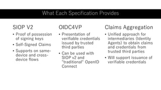What Each Specification Provides
SIOP V2
• Proof of possession
of signing keys
• Self-Signed Claims
• Supports on same-
device and cross-
device flows
OIDC4VP
• Presentation of
verifiable credentials
issued by trusted
third parties
• Can be used with
SIOP v2 and
"traditional" OpenID
Connect
Claims Aggregation
• Unified approach for
intermediaries (Identity
Agents) to obtain claims
and credentials from
trusted third parties
• Will support issuance of
verifiable credentials
 