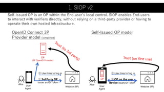 1. SIOP v2
OpenID Connect 3P
Provider model (simplified)
Self-Issued OP model
⓪ User tries to log in
Website (RP)
User
Agent
OP
(3P OpenID Provider)
Alice
① 3rd Party OP
issues an ID Token
⓪ User tries to log in
Website (RP)
User
Agent
OP ① OP on the user
device issues ID Token
Alice
Self-Issued OP is an OP within the End-user’s local control. SIOP enables End-users
to interact with verifiers directly, without relying on a third-party provider or having to
operate their own hosted infrastructure.
 