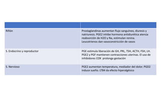 Riñón Prostaglandinas aumentan flujo sanguíneo, diuresis y
natriuresis. PGE2 inhibe hormona antidiurética atenúa
reabsorción de H2O y Na, estimulan renina.
Leucotrienos dan vasoconstricción de vasos
S. Endocrino y reproductor PGE estimula liberación de GH, PRL, TSH, ACTH, FSH, LH.
PGE2 y PGF mantienen contracciones uterinas. El uso de
inhibidores COX prolonga gestación
S. Nervioso PGE2 aumentan temperatura, mediador del dolor. PGD2
induce sueño. LTB4 da efecto hiperalgésico
 
