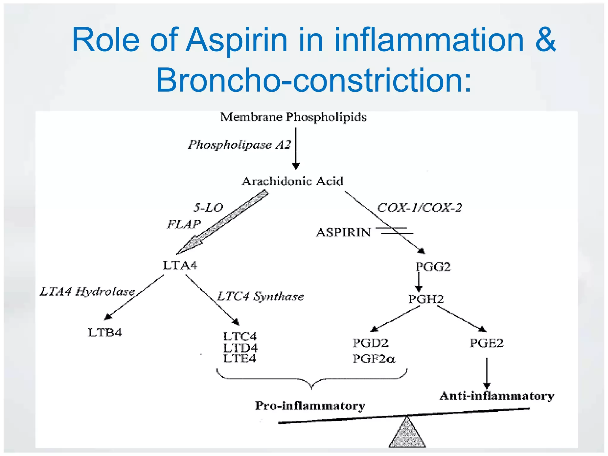 Role of Aspirin in inflammation &
Broncho-constriction:
 