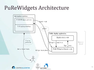 PuReWidgets Architecture




                           11
 