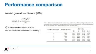 Performance comparison
Inverted generational distance (IGD)
is the minimum distance from
Pareto reference 𝑖 to Pareto solution 𝑞
11
 