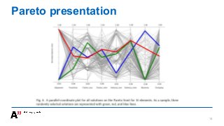 Pareto presentation
13
 
