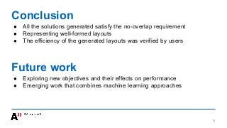 Conclusion
● All the solutions generated satisfy the no-overlap requirement
● Representing well-formed layouts
● The efficiency of the generated layouts was verified by users
Future work
● Exploring new objectives and their effects on performance
● Emerging work that combines machine learning approaches
15
 