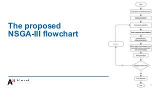 The proposed
NSGA-III flowchart
5
 