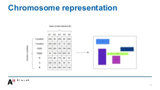 Chromosome representation
6
 