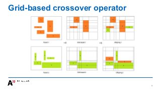 Grid-based crossover operator
9
 