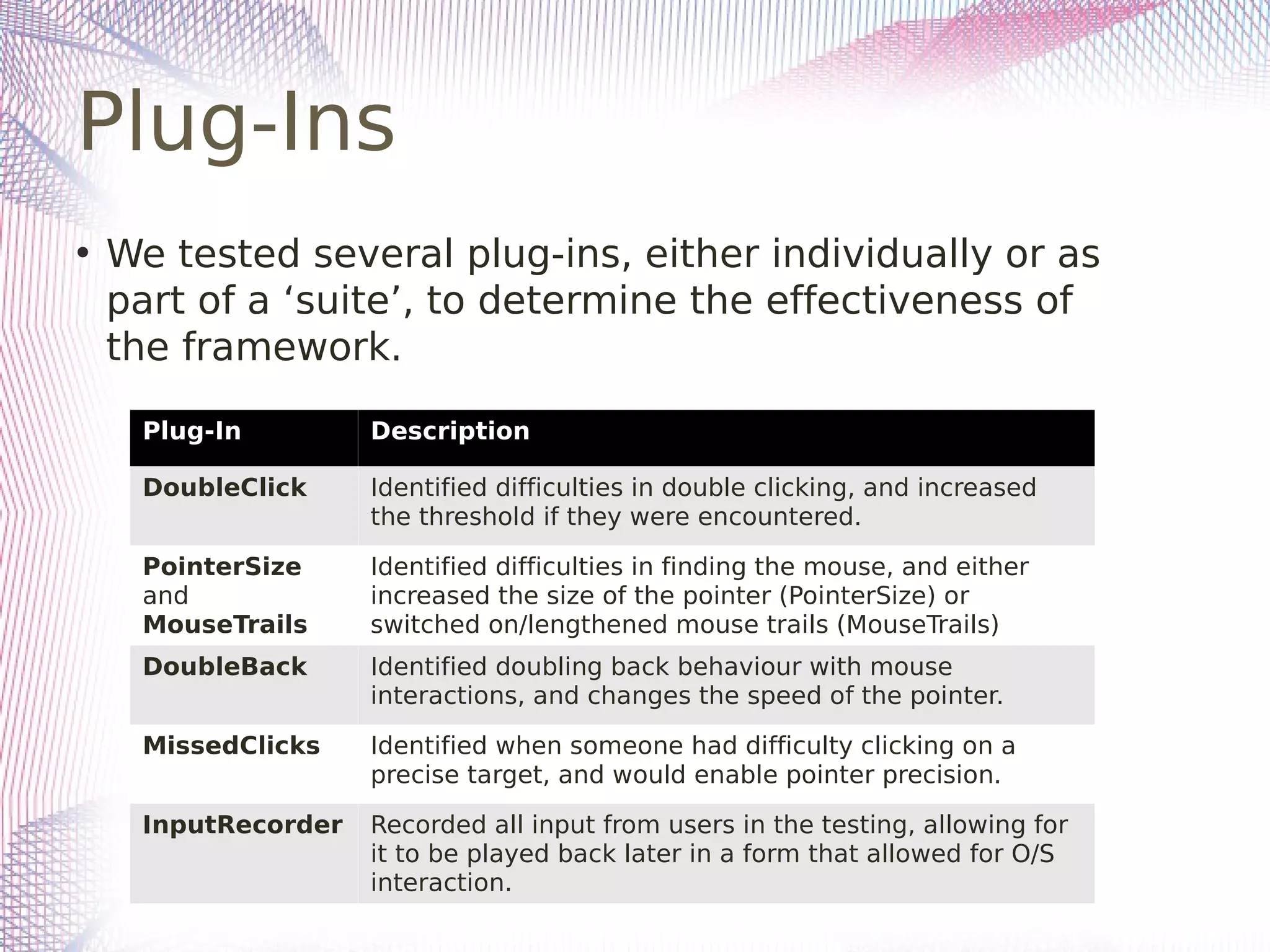 Plug-Ins
• We tested several plug-ins, either individually or as
part of a ‘suite’, to determine the effectiveness of
the framework.
Plug-In Description
DoubleClick Identified difficulties in double clicking, and increased
the threshold if they were encountered.
PointerSize
and
MouseTrails
Identified difficulties in finding the mouse, and either
increased the size of the pointer (PointerSize) or
switched on/lengthened mouse trails (MouseTrails)
DoubleBack Identified doubling back behaviour with mouse
interactions, and changes the speed of the pointer.
MissedClicks Identified when someone had difficulty clicking on a
precise target, and would enable pointer precision.
InputRecorder Recorded all input from users in the testing, allowing for
it to be played back later in a form that allowed for O/S
interaction.
 