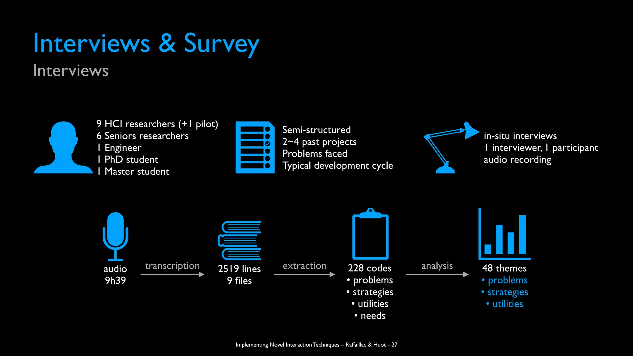 Implementing Novel Interaction Techniques – Raffaillac & Huot –
Interviews & Survey
Interviews
27
9 HCI researchers (+1 pilot)
6 Seniors researchers
1 Engineer
1 PhD student
1 Master student
Semi-structured
2~4 past projects
Problems faced
Typical development cycle
in-situ interviews
1 interviewer, 1 participant
audio recording
audio
9h39
2519 lines
9
fi
les
228 codes
• problems
• strategies
• utilities
• needs
48 themes
• problems
• strategies
• utilities
transcription extraction analysis
 