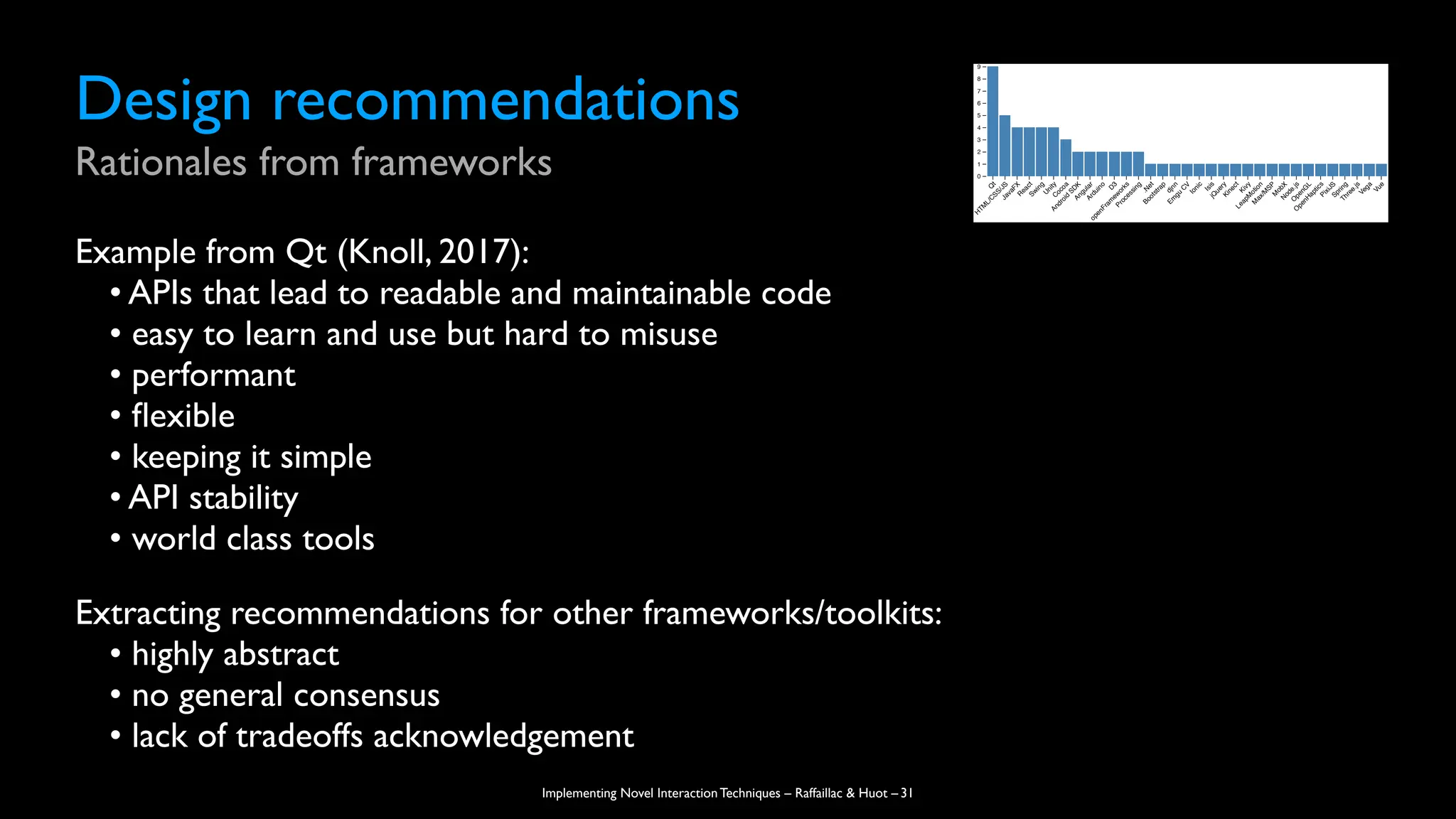 Implementing Novel Interaction Techniques – Raffaillac & Huot –
Design recommendations
Rationales from frameworks
Example from Qt (Knoll, 2017):
• APIs that lead to readable and maintainable code
• easy to learn and use but hard to misuse
• performant
•
fl
exible
• keeping it simple
• API stability
• world class tools
Extracting recommendations for other frameworks/toolkits:
• highly abstract
• no general consensus
• lack of tradeoffs acknowledgement
31
Q
t
H
T
M
L
/
C
S
S
/
J
S
J
a
v
a
F
X
R
e
a
c
t
S
w
i
n
g
U
n
i
t
y
C
o
c
o
a
A
n
d
r
o
i
d
S
D
K
A
n
g
u
l
a
r
A
r
d
u
i
n
o
D
3
o
p
e
n
F
r
a
m
e
w
o
r
k
s
P
r
o
c
e
s
s
i
n
g
.
N
e
t
B
o
o
t
s
t
r
a
p
d
j
n
n
E
m
g
u
C
V
I
o
n
i
c
I
s
i
s
j
Q
u
e
r
y
K
i
n
e
c
t
K
i
v
y
L
e
a
p
M
o
t
i
o
n
M
a
x
/
M
S
P
M
o
b
X
N
o
d
e
.
j
s
O
p
e
n
G
L
O
p
e
n
H
a
p
t
i
c
s
P
i
x
i
J
S
S
p
r
i
n
g
T
h
r
e
e
.
j
s
V
e
g
a
V
u
e
0
1
2
3
4
5
6
7
8
9
 