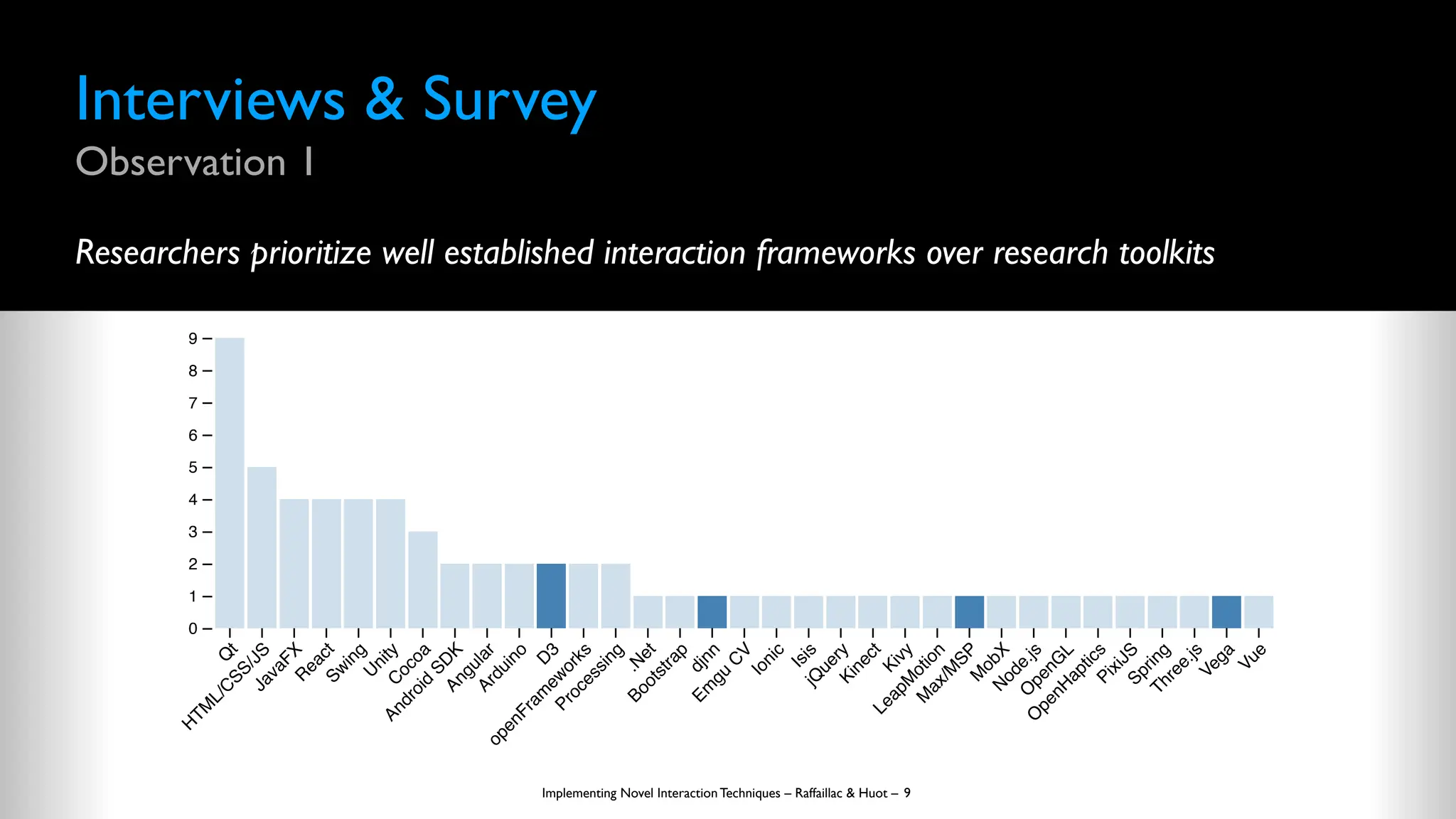 Interviews & Survey
Observation 1
Researchers prioritize well established interaction frameworks over research toolkits
Implementing Novel Interaction Techniques – Raffaillac & Huot –
Q
t
H
T
M
L
/
C
S
S
/
J
S
J
a
v
a
F
X
R
e
a
c
t
S
w
i
n
g
U
n
i
t
y
C
o
c
o
a
A
n
d
r
o
i
d
S
D
K
A
n
g
u
l
a
r
A
r
d
u
i
n
o
D
3
o
p
e
n
F
r
a
m
e
w
o
r
k
s
P
r
o
c
e
s
s
i
n
g
.
N
e
t
B
o
o
t
s
t
r
a
p
d
j
n
n
E
m
g
u
C
V
I
o
n
i
c
I
s
i
s
j
Q
u
e
r
y
K
i
n
e
c
t
K
i
v
y
L
e
a
p
M
o
t
i
o
n
M
a
x
/
M
S
P
M
o
b
X
N
o
d
e
.
j
s
O
p
e
n
G
L
O
p
e
n
H
a
p
t
i
c
s
P
i
x
i
J
S
S
p
r
i
n
g
T
h
r
e
e
.
j
s
V
e
g
a
V
u
e
0
1
2
3
4
5
6
7
8
9
9
 