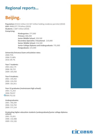 Regional reports…

Beijing.
Population:19.612 million (12.567 million holding residence permits) (2010)
GDP: RMB1377.79 billion (2010)
Students: 2.687 million (2010)
Comprising:
               Kindergarten: 277,000
               Primary: 686,000
               Junior Middle School: 328,500
               Secondary Specialist / Vocational: 219,000
               Senior Middle School: 216,500
               Junior College Diploma and Undergraduate: 735,000
               Postgraduate: 225,000

University Entrance Exam articulation rates:
2000:75%
2006:72.88%
2010: 89.7%

Year 7 students:
2001:166,174
2006: 90,722
2009: 105,930

Year 9 students:
2001: 149,442
2006: 124,250
2009: 101,811

Year 12 graduates (mainstream high school):
2001: 51,263
2006:78,037
+
2009:70,132

Undergraduates
2001: 340,284
2006: 554,702
2009: 577,154

Graduating higher education students (undergraduate/junior college diploma
cohort)
2001: 55,831
2006: 132,488
2009: 152,336
 