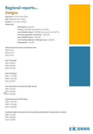 Regional reports…
 Jiangsu
 Population: 76.54 million (2010)
 GDP: RMB4.09 trillion (2010)
 Students: 11.3 million (2010)
 Comprising:
                    Kindergarten: 833,100
                    Primary: 3,987,000 (participation rate 100%)
                    Junior Middle School: 2,329,500 (participation rate 98.7%)
                    Secondary Specialist / Vocational: 1,020,400
                    Senior Middle School: 1,356,600
                    Junior College Diploma / Undergraduate: 1,649,400
                    Postgraduate: 125,500


 University Entrance Exam articulation rates:
 2001:61.2%
 2006:70.71%
 2010: 77.9%


 Year 7 students:
 2006: 990,600
 2008: 865,800
 2010: 701,040


 Year 9 students:
 2006: 1,213,500
 2008: 1,024,300
 2010: 914,000


 Year 12 graduates (mainstream high school):
 2006: 449,700


+ 486,400
 2008: 499,100
 2010:


 Undergraduates/Junior College:
 2006: 1,306,200
 2008: 1,572,600
 2010: 1,649,400


 Graduating higher education students (undergraduate/junior college diploma cohort)
 2006: 257,300
 2008: 380,900
 2010: 478,900
 