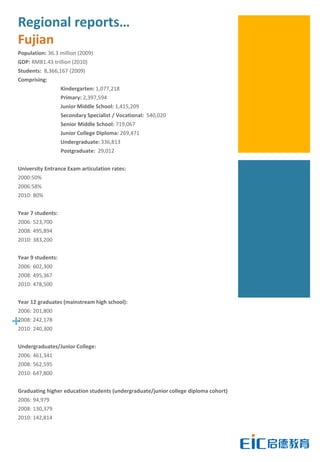 Regional reports…
  Fujian
  Population: 36.3 million (2009)
  GDP: RMB1.43 trillion (2010)
  Students: 8,366,167 (2009)
  Comprising:
                     Kindergarten: 1,077,218
                     Primary: 2,397,594
                     Junior Middle School: 1,415,209
                     Secondary Specialist / Vocational: 540,020
                     Senior Middle School: 719,067
                     Junior College Diploma: 269,471
                     Undergraduate: 336,813
                     Postgraduate: 29,012


  University Entrance Exam articulation rates:
  2000:50%
  2006:58%
  2010: 80%


  Year 7 students:
  2006: 523,700
  2008: 495,894
  2010: 383,200


  Year 9 students:
  2006: 602,300
  2008: 495,367
  2010: 478,500


  Year 12 graduates (mainstream high school):
  2006: 201,800

+ 242,178
 2008:
 2010: 240,300


  Undergraduates/Junior College:
  2006: 461,341
  2008: 562,595
  2010: 647,800


  Graduating higher education students (undergraduate/junior college diploma cohort)
  2006: 94,979
  2008: 130,379
  2010: 142,814
 