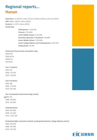 Regional reports…
  Hunan
  Population: 65.683722 million (million holding residence permits) (2010)
  GDP: RMB 1.590212 trillion (2010)
  Students: 11.2471 million (2010)
  Comprising:
                     Kindergarten: 1,419,100
                     Primary: 4,791,600
                     Junior Middle School: 2,149,200
                     Secondary Specialist / Vocational: 764,800
                     Senior Middle School: 1,019,000
                     Junior College Diploma and Undergraduate: 1,047,200
                     Postgraduate: 56,200


  University Entrance Exam articulation rates:
  2000:50%
  2006:48.9%
  2008:51%
  2010:81%


  Year 7 students:
  2006: NA
  2008: 719,100
  2010: 734,400


  Year 9 students:
  2006: NA
  2008: 774,200
  2010: 697,500


  Year 12 graduates (mainstream high school):

+ NA
 2006:
 2008: 430,000
  2010: 361,800


  Undergraduates
  2006: 831,000
  2008: 952,300
  2010: 1,047,200


  Graduating higher education students (undergraduate/junior college diploma cohort)
  2006: 208,369
  2008: 244,700
  2010: 276,100
 