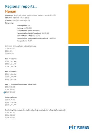 Regional reports…
 Henan
 Population: 94.023567 million (million holding residence permits) (2010)
 GDP: RMB 2.294268 trillion (2010)
 Students: 20.699721 million (2010)
 Comprising:
                    Kindergarten: NA
                    Primary: 10,705,300
                    Junior Middle School: 4,694,000
                    Secondary Specialist / Vocational: 1,893,100
                    Senior Middle School: 1,921,600
                    Junior College Diploma and Undergraduate: 1,456,700
                    Postgraduate: 29,021


 University Entrance Exam articulation rates:
 2006: 58.97%
 2008: 42%
 2010: 64.6%


 Year 7 students:
 2006: 1,661,900
 2008: 1,651,300
 2010: 1,588,100


 Year 9 students:
 2006: 1,880,600
 2008: 1,830,700
 2010: 1,549,200


 Year 12 graduates (mainstream high school):
 2006: 573,600
 2008: 749,800

+ 704,300
 2010:


 Undergraduates
 2006: 974,100
 2008: 1,250,200
 2010: 1,456,700


 Graduating higher education students (undergraduate/junior college diploma cohort)
 2006: 202,100
 2008: 302,500
 2010: 382,500
 