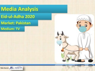Data Source:
Media Analysis
Eid-ul-Adha 2020
Medium: TV
Market: Pakistan
 