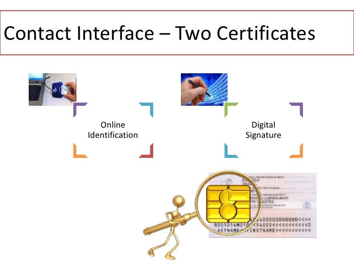 The Concept of Electronic ID Cards. How do they work.Development of E…
