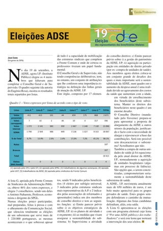 25
InformaçãoESCOLA
Escola/ProfessoresEscola/Professores
N
o dia 19 de setembro, a
ADSE, agora I.P. (Instituto
Público) elegeu os 4 mem-
bros que faltavam para
completar o Conselho Geral e de Su-
pervisão. O quadro seguinte (da autoria
do Eugénio Rosa), mostra os resultados
totais repartidos por listas.
A lista G, apoiada pela Frente Comum
de Sindicatos da Administração Públi-
ca, obteve 46% dos votos expressos, e
elegeu 3 conselheiros, sendo um deles
o António Nabarrete, Professor, econo-
mista e dirigente do SPGL.
Numas eleições pouco participadas,
mal preparadas, feitas à pressa e com
o alheamento da Comunicação Social,
que silenciou totalmente as eleições
de um subsistema que serve mais de
1 220.000 portugueses, as mesmas
aconteceram e o que sobressai apesar
de tudo é a capacidade de mobilização
das estruturas sindicais que compõem
a Frente Comum e onde de certeza os
professores tiveram um papel funda-
mental.
O Conselho Geral e de Supervisão, não
tendo competências deliberativas, tem,
no entanto, um conjunto de atribuições
que lhe conferem uma importância es-
tratégia na definição das linhas gerais
de atuação da ADSE. I.P.
Este órgão, composto por 17 elemen-
tos, sendo 9 indicados pelos beneficiá-
rios (4 eleitos por sufrágio universal,
3 indicados pelas estruturas sindicais
mais representativas da A.P. e 2 indica-
dos pelas associações de reformados e
aposentados) indica um dos membros
do conselho diretivo e tem as seguin-
tes funções: a) Emite parecer prévio
sobre i) os objetivos estratégicos da
ADSE, I.P. ii) os planos de atividade e
o orçamento; iii) as medidas que visam
assegurar a sustentabilidade do sub-
sistema; b) Supervisiona a atividade
do conselho diretivo; c) Emite parecer
prévio sobre i) a gestão do património
da ADSE, I.P; ii) aquisição ou partici-
pação em entidades de direito privado
(por ex: compra de unidades de saúde).
Aos membros agora eleitos coloca-se
um conjunto grande de desafios dos
quais o mais importante será a susten-
tabilidade da ADSE, num quadro em o
aumento da despesa anual é uma reali-
dade devido ao agravamento dos custos
da saúde que aumentam com a idade,
em virtude do envelhecimento
dos beneficiários deste subsis-
tema. Manter os direitos dos
beneficiários neste quadro é um
enorme desafio.
O Conselho Diretivo (manda-
tado pelo Governo) prepara-se
para apresentar a proposta de
alargamento da ADSE a outros
setores da população, justifican-
do o facto com a necessidade de
alargar e rejuvenescer a base das
contribuições. Será isto possível
sem descaracterizar o subsiste-
ma? Acreditamos que não.
Também a compra de outras uni-
dades de saúde já foi equaciona-
da pelo atual diretor da ADSE,
I.P., nomeadamente a aquisição
de unidades hospitalares (algu-
mas em processo de falência).
São opções que, a serem concre-
tizadas, comprometeriam seria-
mente a sustentabilidade deste
subsistema de saúde.
A ADSE., I.P, movimenta anualmente
mais de 650 milhões de euros, é um
bolo muito apetecível para os grupos
privados de saúde. Estes grupos sem-
pre defenderam o caminho da mutua-
lização. Algumas das listas candidatas
defendiam, aliás, esta saída.
A Lista G apresentou-se às eleições
com um programa eleitoral cujo lema
é “Por uma ADSE pública e dos traba-
lhadores” e será este lema que norteará
a intervenção dos seus eleitos.
Eleições ADSE
José Costa
Dirigente do SPGL Candidatura ao Instituto de Prote
na Doença, I. P.(ADSE
MANIFESTO ELEITOR
POR UMA ADSE PÚBLICA E DOS TR
Os trabalhadores e aposentados da Administr
jurídicadanaturezadaADSE,exigemumorganis
seu carácter público com o objetivo primordial d
A fiscalização efetiva realizada pelos seus repres
público, enquanto conquista secular dos trabalh
que orientarão a atividade dos membros de
sistema sirva para financiar os privados ou se tr
e reafirmamos que a Assistência na Doença ao
é um sistema de saúde dos trabalhadores e a
pública e é por estes financiado, tendo já acum
de 200 milhões de euros de receita por via d
contribuições (operada pelo Governo anterior)
Defendemos:
- A consolidação da ADSE como sistema comp
os trabalhadores da Administração Pública, i
contratual, a par do reforço e melhoria dos serv
- A redução dos descontos para a ADSE com
remuneração base e não sobre 14.
Defendemos uma ADSE pública e do
Por isso, no dia 19 de setembro, v
Listas Lista A (1)
Lista B (2)
Lista C (3)
Lista D Lista E (4)
Lista F (5)
Lista G (6)
TOTAL
Votos
presenciais
411 413 101 44 659 175 868 2 671
Votos
correspond.
7 10 2 46 10 4 317 396
Votos
internet
1 372 2 141 383 359 2 467 1 148 7 130 15 000
SOMA 1 790 2 564 486 449 3 136 1 327 8 315 18 067
% do Total 9,7% 13.9% 2.6% 2.4% 17,0% 7.2% 45.1% 98.1%
Nulos 187
Brancos 167
Total 18 421
Eleitos
(Mét.Hondt)
0 0 0 0 1 0 3 4
(1) apoiada pelo STE e pelo STI; (2) apoiada pela APRe; (3) trabalhadores de algumas autarquias; (4) apoiada
pela UGT; (5) trabalhadores da ADSE; (6) apoiada pelos sindicatos da Frente Comum
Quadro 1 – Votos expressos por listas de acordo com o tipo de voto.
 