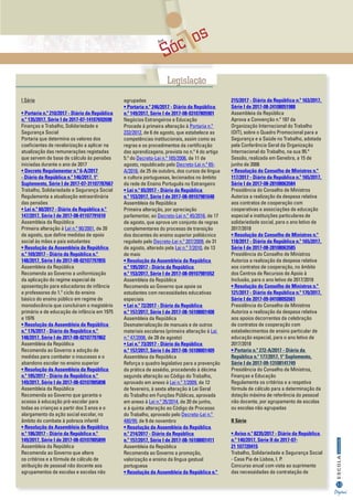 Sóc osAos
33
InformaçãoESCOLA
Digital
Legislação
I Série
• Portaria n.º 210/2017 - Diário da República
n.º 135/2017, Série I de 2017-07-14107692698
Finanças e Trabalho, Solidariedade e
Segurança Social
Portaria que determina os valores dos
coeficientes de revalorização a aplicar na
atualização das remunerações registadas
que servem de base de cálculo às pensões
iniciadas durante o ano de 2017
• Decreto Regulamentar n.º 6-A/2017
- Diário da República n.º 146/2017, 1º
Suplemento, Série I de 2017-07-31107787667
Trabalho, Solidariedade e Segurança Social
Regulamenta a atualização extraordinária
das pensões
• Lei n.º 60/2017 - Diário da República n.º
147/2017, Série I de 2017-08-01107791610
Assembleia da República
Primeira alteração à Lei n.º 90/2001, de 20
de agosto, que define medidas de apoio
social às mães e pais estudantes
• Resolução da Assembleia da República
n.º 169/2017 - Diário da República n.º
148/2017, Série I de 2017-08-02107797855
Assembleia da República
Recomenda ao Governo a uniformização
da aplicação do regime especial de
aposentação para educadores de infância
e professores do 1.º ciclo do ensino
básico do ensino público em regime de
monodocência que concluíram o magistério
primário e de educação de infância em 1975
e 1976
• Resolução da Assembleia da República
n.º 176/2017 - Diário da República n.º
148/2017, Série I de 2017-08-02107797862
Assembleia da República
Recomenda ao Governo a adoção de
medidas para combater o insucesso e o
abandono escolar no ensino superior
• Resolução da Assembleia da República
n.º 185/2017 - Diário da República n.º
149/2017, Série I de 2017-08-03107805898
Assembleia da República
Recomenda ao Governo que garanta o
acesso à educação pré-escolar para
todas as crianças a partir dos 3 anos e o
alargamento da ação social escolar, no
âmbito do combate à pobreza infantil
• Resolução da Assembleia da República
n.º 186/2017 - Diário da República n.º
149/2017, Série I de 2017-08-03107805899
Assembleia da República
Recomenda ao Governo que altere
os critérios e a fórmula de cálculo de
atribuição de pessoal não docente aos
agrupamentos de escolas e escolas não
agrupadas
• Portaria n.º 246/2017 - Diário da República
n.º 149/2017, Série I de 2017-08-03107805901
Negócios Estrangeiros e Educação
Procede à primeira alteração à Portaria n.º
232/2012, de 6 de agosto, que estabelece as
competências institucionais, assim como as
regras e os procedimentos da certificação
das aprendizagens, prevista no n.º 4 do artigo
5.º do Decreto-Lei n.º 165/2006, de 11 de
agosto, republicado pelo Decreto-Lei n.º 65-
A/2016, de 25 de outubro, dos cursos de língua
e cultura portuguesas, lecionados no âmbito
da rede de Ensino Português no Estrangeiro
• Lei n.º 65/2017 - Diário da República
n.º 153/2017, Série I de 2017-08-09107981648
Assembleia da República
Primeira alteração, por apreciação
parlamentar, ao Decreto-Lei n.º 45/2016, de 17
de agosto, que aprova um conjunto de regras
complementares do processo de transição
dos docentes do ensino superior politécnico
regulado pelo Decreto-Lei n.º 207/2009, de 31
de agosto, alterado pela Lei n.º 7/2010, de 13
de maio
• Resolução da Assembleia da República
n.º 195/2017 - Diário da República
n.º 153/2017, Série I de 2017-08-09107981652
Assembleia da República
Recomenda ao Governo que apoie os
estudantes com necessidades educativas
especiais
• Lei n.º 72/2017 - Diário da República
n.º 157/2017, Série I de 2017-08-16108001408
Assembleia da República
Desmaterialização de manuais e de outros
materiais escolares (primeira alteração à Lei
n.º 47/2006, de 28 de agosto)
• Lei n.º 73/2017 - Diário da República
n.º 157/2017, Série I de 2017-08-16108001409
Assembleia da República
Reforça o quadro legislativo para a prevenção
da prática de assédio, procedendo à décima
segunda alteração ao Código do Trabalho,
aprovado em anexo à Lei n.º 7/2009, de 12
de fevereiro, à sexta alteração à Lei Geral
do Trabalho em Funções Públicas, aprovada
em anexo à Lei n.º 35/2014, de 20 de junho,
e à quinta alteração ao Código de Processo
do Trabalho, aprovado pelo Decreto-Lei n.º
480/99, de 9 de novembro
• Resolução da Assembleia da República
n.º 214/2017 - Diário da República
n.º 157/2017, Série I de 2017-08-16108001411
Assembleia da República
Recomenda ao Governo a promoção,
valorização e ensino da língua gestual
portuguesa
• Resolução da Assembleia da República n.º
215/2017 - Diário da República n.º 163/2017,
Série I de 2017-08-24108051988
Assembleia da República
Aprova a Convenção n.º 187 da
Organização Internacional do Trabalho
(OIT), sobre o Quadro Promocional para a
Segurança e a Saúde no Trabalho, adotada
pela Conferência Geral da Organização
Internacional do Trabalho, na sua 95.ª
Sessão, realizada em Genebra, a 15 de
junho de 2006
• Resolução do Conselho de Ministros n.º
117/2017 - Diário da República n.º 165/2017,
Série I de 2017-08-28108063584
Presidência do Conselho de Ministros
Autoriza a realização da despesa relativa
aos contratos de cooperação com
cooperativas e associações de educação
especial e instituições particulares de
solidariedade social, para o ano letivo de
2017/2018
• Resolução do Conselho de Ministros n.º
118/2017 - Diário da República n.º 165/2017,
Série I de 2017-08-28108063585
Presidência do Conselho de Ministros
Autoriza a realização da despesa relativa
aos contratos de cooperação, no âmbito
dos Centros de Recursos de Apoio à
Inclusão, para o ano letivo de 2017/2018
• Resolução do Conselho de Ministros n.º
121/2017 - Diário da República n.º 170/2017,
Série I de 2017-09-04108092661
Presidência do Conselho de Ministros
Autoriza a realização da despesa relativa
aos apoios decorrentes da celebração
de contratos de cooperação com
estabelecimentos de ensino particular de
educação especial, para o ano letivo de
2017/2018
• Portaria n.º 272-A/2017 - Diário da
República n.º 177/2017, 1º Suplemento,
Série I de 2017-09-13108141749
Presidência do Conselho de Ministros,
Finanças e Educação
Regulamenta os critérios e a respetiva
fórmula de cálculo para a determinação da
dotação máxima de referência do pessoal
não docente, por agrupamento de escolas
ou escolas não agrupadas
II Série
• Aviso n.º 8235/2017 - Diário da República
n.º 140/2017, Série II de 2017-07-
21 107720415
Trabalho, Solidariedade e Segurança Social
- Casa Pia de Lisboa, I. P.
Concurso anual com vista ao suprimento
das necessidades de contratação de
 