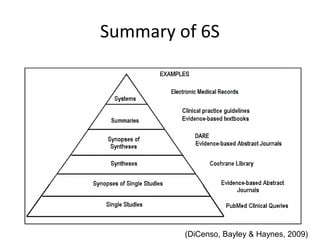 Summary of 6S 
(DiCenso, Bayley & Haynes, 2009) 
 