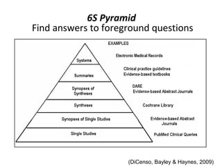 6S Pyramid 
Find answers to foreground questions 
(DiCenso, Bayley & Haynes, 2009) 
 