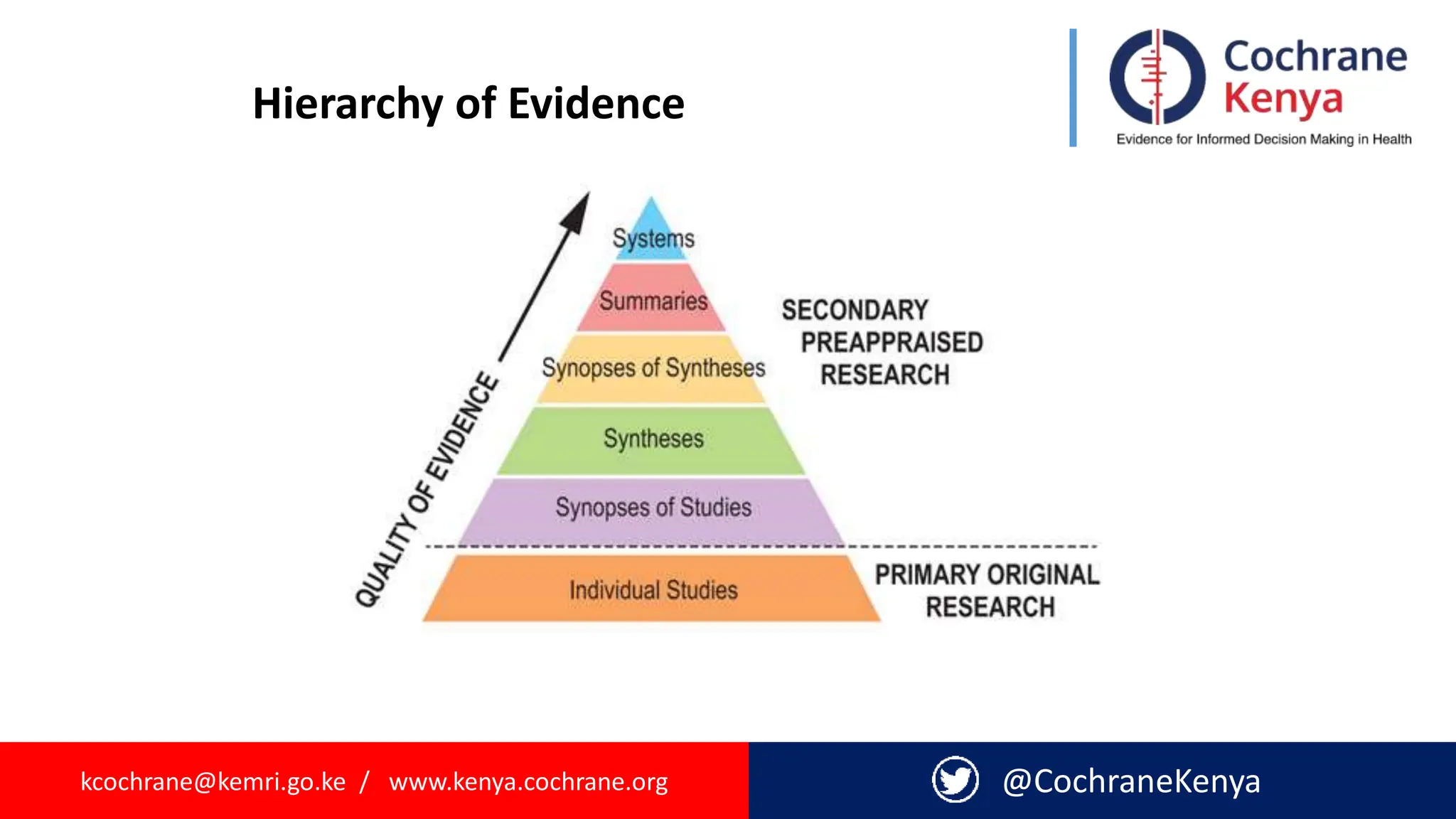 kcochrane@kemri.go.ke / www.kenya.cochrane.org @CochraneKenya
Hierarchy of Evidence
 