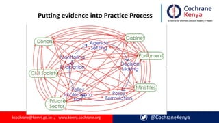 kcochrane@kemri.go.ke / www.kenya.cochrane.org @CochraneKenya
Putting evidence into Practice Process
 