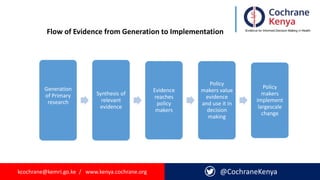 kcochrane@kemri.go.ke / www.kenya.cochrane.org @CochraneKenya
Generation
of Primary
research
Synthesis of
relevant
evidence
Evidence
reaches
policy
makers
Policy
makers value
evidence
and use it in
decision
making
Policy
makers
implement
largescale
change
Flow of Evidence from Generation to Implementation
 