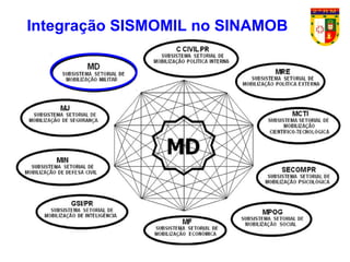 4
Integração SISMOMIL no SINAMOB
 