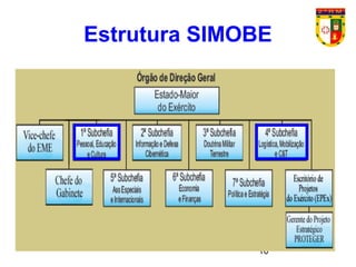 10
Estrutura SIMOBE
 