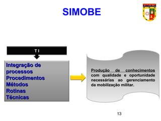 13
FINALIDADEFINALIDADE
DO SIMOBEDO SIMOBE
Produção de conhecimentosProdução de conhecimentos
com qualidade e oportunidadecom qualidade e oportunidade
necessárias ao gerenciamentonecessárias ao gerenciamento
da mobilização militar.da mobilização militar.
Integração deIntegração de
processosprocessos
ProcedimentosProcedimentos
MétodosMétodos
RotinasRotinas
TécnicasTécnicas
T IT I
SIMOBE
 