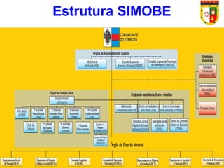 9
Estrutura SIMOBE
 