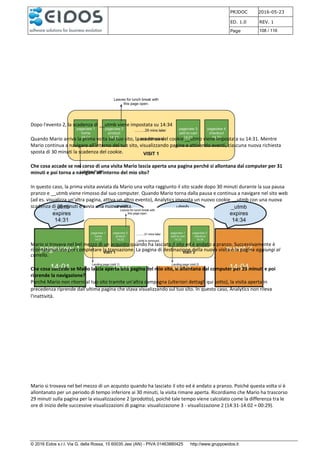 PRJDOC 2016-05-23
ED. 1.0 REV. 1
Page 108 / 116
© 2016 Eidos s.r.l. Via G. della Rossa, 15 60035 Jesi (AN) - PIVA 01463880425 http://www.gruppoeidos.it
Dopo l'evento 2, la scadenza di __utmb viene impostata su 14:34
Quando Mario arriva la prima volta sul tuo sito, la scadenza del cookie __utmb viene impostata su 14:31. Mentre
Mario continua a navigare all'interno del tuo sito, visualizzando pagine e attivando eventi, ciascuna nuova richiesta
sposta di 30 minuti la scadenza del cookie.
Che cosa accade se nel corso di una visita Mario lascia aperta una pagina perché si allontana dal computer per 31
minuti e poi torna a navigare all'interno del mio sito?
In questo caso, la prima visita avviata da Mario una volta raggiunto il sito scade dopo 30 minuti durante la sua pausa
pranzo e __utmb viene rimosso dal suo computer. Quando Mario torna dalla pausa e continua a navigare nel sito web
(ad es. visualizza un'altra pagina, attiva un altro evento), Analytics imposta un nuovo cookie __utmb con una nuova
scadenza di 30 minuti e avvia una nuova visita.
Mario si trovava nel bel mezzo di un acquisto quando ha lasciato il sito ed è andato a pranzo. Successivamente è
ritornato sul sito per completare la transazione. La pagina di destinazione della nuova visita è la pagina aggiungi al
carrello.
Che cosa succede se Mario lascia aperta una pagina del mio sito, si allontana dal computer per 29 minuti e poi
riprende la navigazione?
Purché Mario non ritorni al tuo sito tramite un'altra campagna (ulteriori dettagli qui sotto), la visita aperta in
precedenza riprende dall'ultima pagina che stava visualizzando sul tuo sito. In questo caso, Analytics non rileva
l'inattività.
Mario si trovava nel bel mezzo di un acquisto quando ha lasciato il sito ed è andato a pranzo. Poiché questa volta si è
allontanato per un periodo di tempo inferiore ai 30 minuti, la visita rimane aperta. Ricordiamo che Mario ha trascorso
29 minuti sulla pagina per la visualizzazione 2 (prodotto), poiché tale tempo viene calcolato come la differenza tra le
ore di inizio delle successive visualizzazioni di pagina: visualizzazione 3 - visualizzazione 2 (14:31-14:02 = 00:29).
 