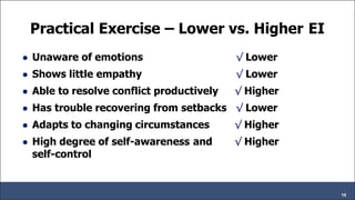 ● Unaware of emotions
● Shows little empathy
● Able to resolve conflict productively
● Has trouble recovering from setbacks
● Adapts to changing circumstances
● High degree of self-awareness and
self-control
√ Lower
√ Lower
√ Higher
√ Lower
√ Higher
√ Higher
Practical Exercise – Lower vs. Higher EI
10
 