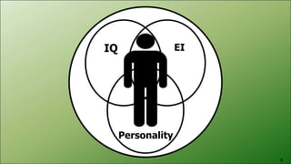 Personality
IQ EI
6
 