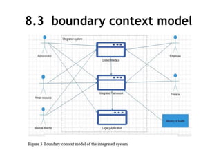 8.3 boundary context model
 