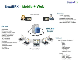 NextBPX – Mobile + Web
 
